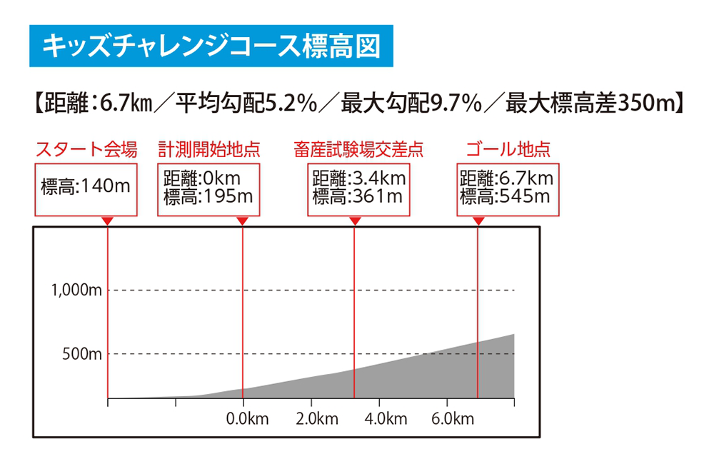 �R�[�X�W���}